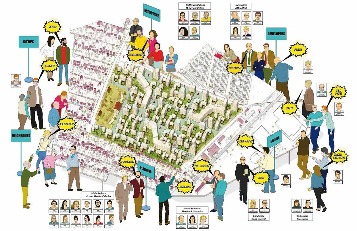 Axonometric illustration of a neighbourhood with housing at different scales surrounded by the players involved in its planning