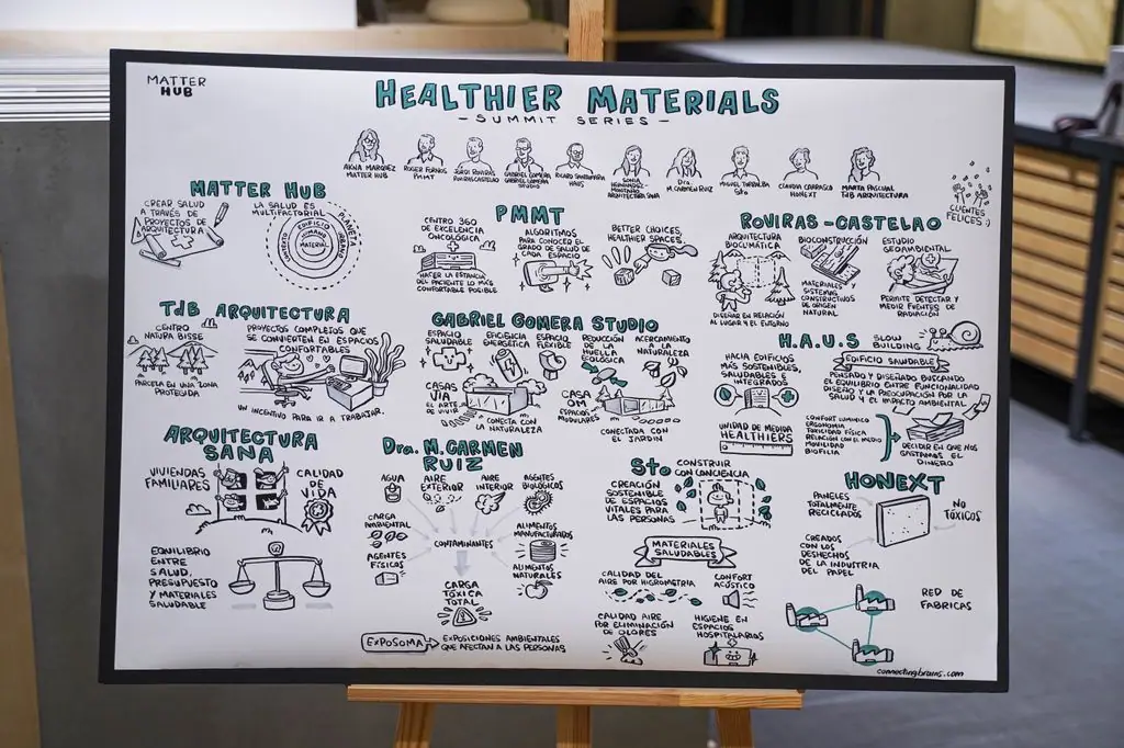 Panel ilustrado «Healthier Materials · Summit Series» sobre un caballete, con dibujos y notas de cada ponencia